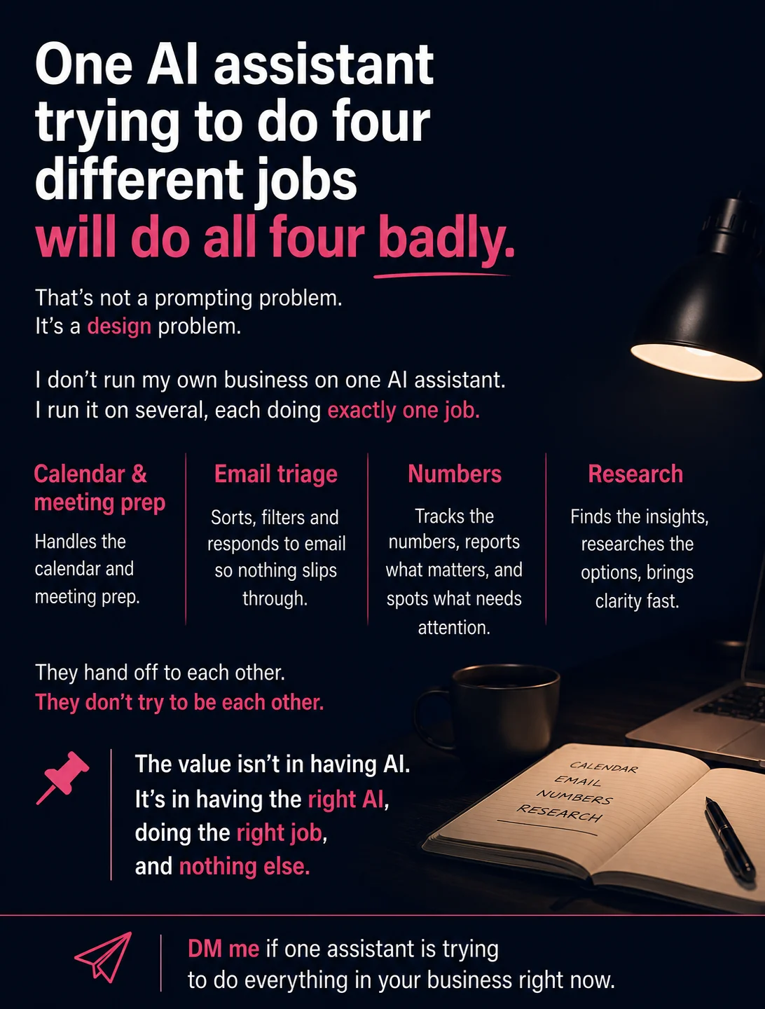 If One AI Assistant Is Trying to Do Four Jobs in Your Business, It's Going to Do All Four Badly