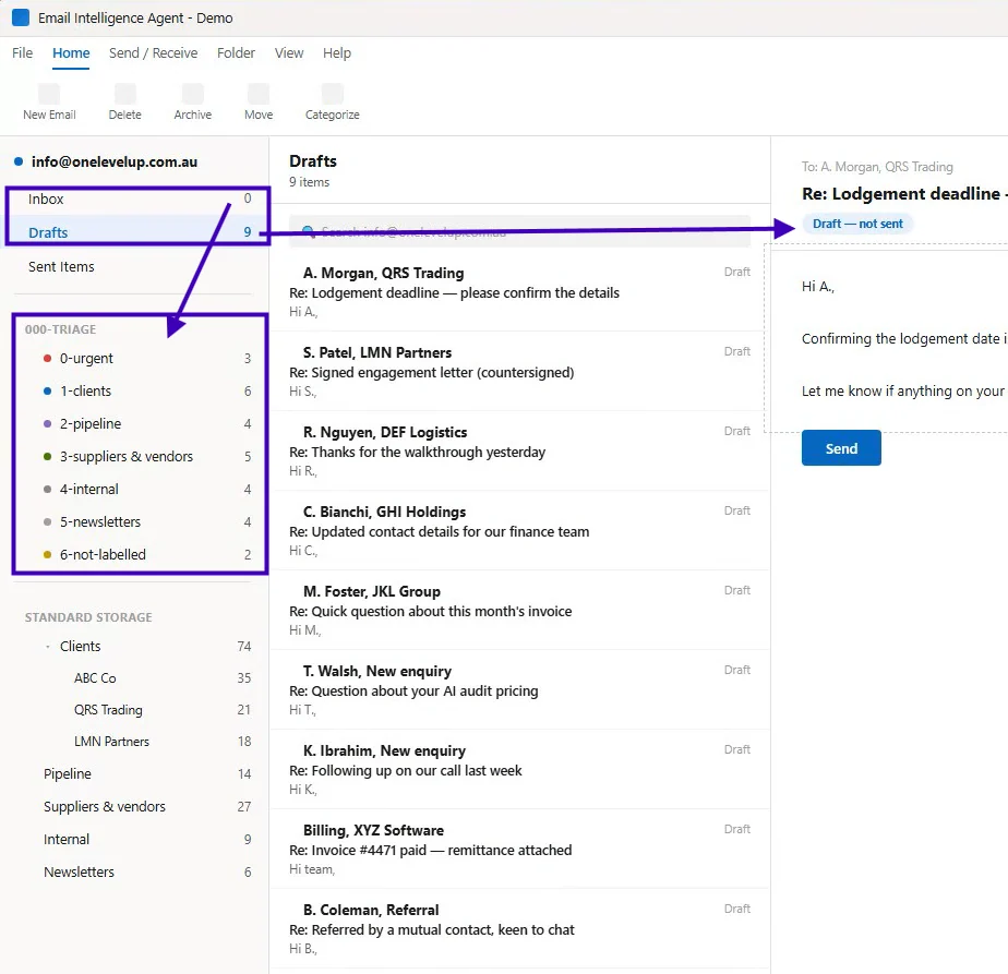 The $55,086 Inbox: Is Email Killing Australian Productivity?