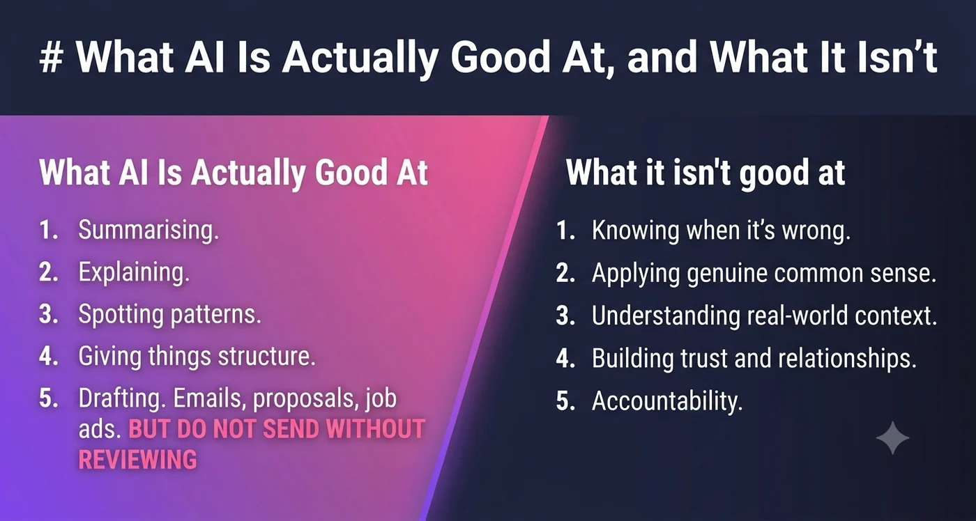 What AI Is Actually Good At, and What It Isn't