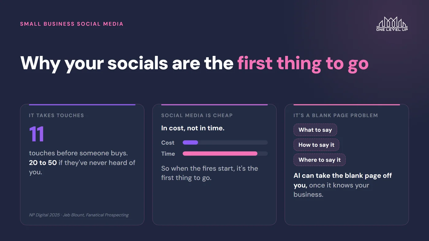 Your Social Media, Sorted! AI Takes the Blank Page Off You